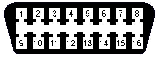OBD-II diagram OBD-II diagram