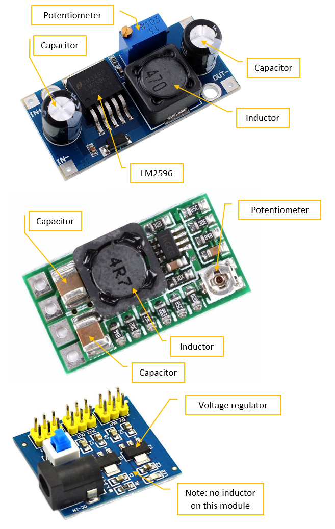 Key components and not recommended modules Annotated modules